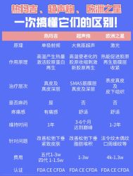 -北京米扬丽格医疗美容·联合丽格鼻整形中心