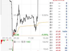 -上海证券交易所(上海证券大厦北塔店)