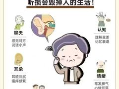 -自然之声助听器·呼吸机(康桥旗舰店)