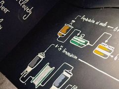 -麦凯伦烧烤·精酿超级工厂店(金桥总店)