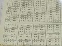 -郭记小街麻辣烫(南小街总店)