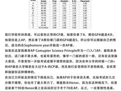 -JT PREP国际学科课程·IB·AP·Alevel(陆家嘴校区)