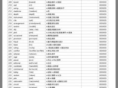 -新航道雅思托福·留学·考研培训(人民广场校区)