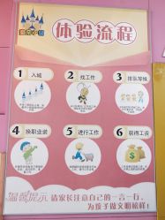 -新方向童乐小镇·儿童主题乐园·职业角色扮演(南昌店)