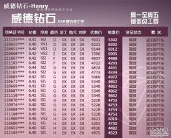 -威德钻石-克拉钻大本营(南京东路店)