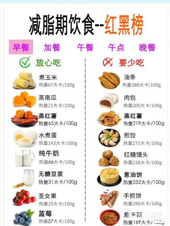 #减脂餐 减肥期间的一日三餐以及加餐、午点怎么吃