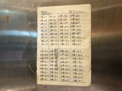 -郭记小街麻辣烫(南小街总店)