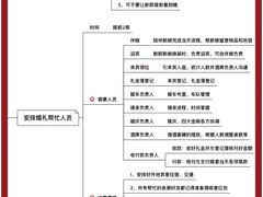 -北京市海淀区民政局婚姻登记处