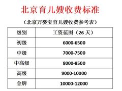 -妇贵宝月嫂育儿嫂(北京总部)