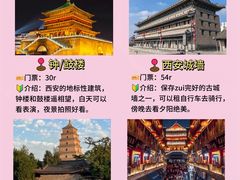 -西安城墙·碑林历史文化景区