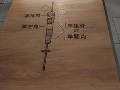 -很久以前羊肉串(昌里路三钢里店)