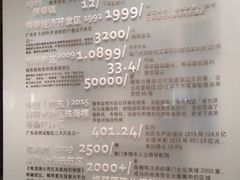 -珠海市博物馆
