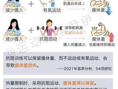 -VPsmart私教健身工作室(新华路旗舰店)