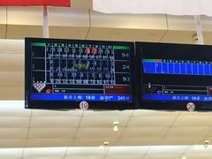 -广州保龄球馆(广州天河体育中心店)