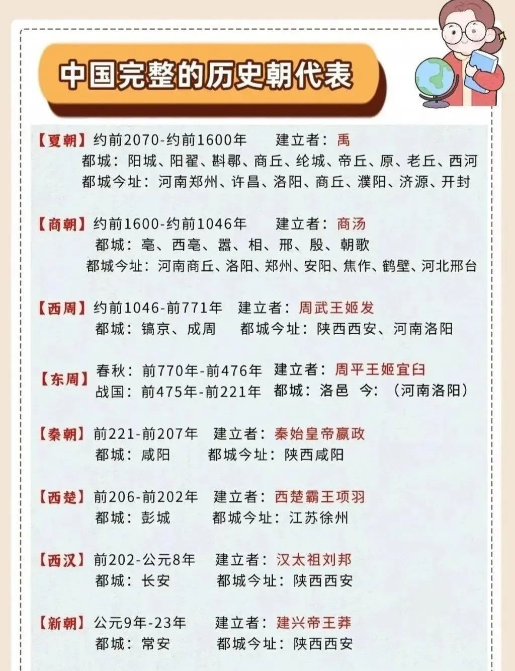 中国完整的历史朝代表