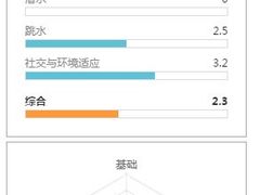 -乐游宝宝亲子游泳(徐汇中心)
