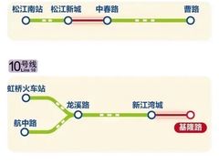 -东方体育中心(地铁站)