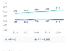 -西南政法大学(沙坪坝校区)
