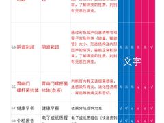 -美年大健康体检(滨江分院)