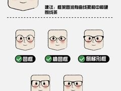 -潘多拉眼镜·蔡司依视路明月(潘家园店)