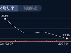 -BiM综合体能训练中心(漕河泾绿洲馆)