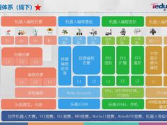 -童程童美少儿编程乐高机器人(沈河校区)