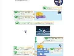 -童程童美信奥赛科技特长·乐高编程科创机器人(科大校区)