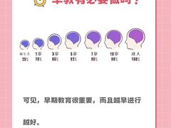 -美吉姆早教(高新中心)
