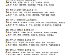 -观音桥步行街