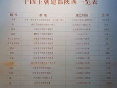 -陕西历史博物馆
