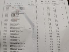 -麦德龙(京顺路商场店)