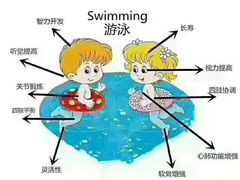 -游乐美游泳培训俱乐部(宝山顾村店)