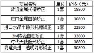 -圣贝口腔(海淀店)