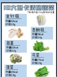 -Fundi张玉珊修身堂·indiba·BTL科技瘦身