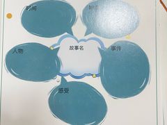 -昂立青少儿成长中心(普陀中潭校区)
