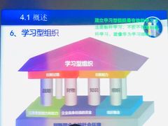 -上海人才大厦