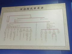 -阎锡山故居