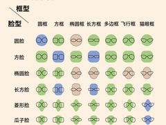 -诺柯视眼镜-蔡司依视路官方工厂店(淞南一店)
