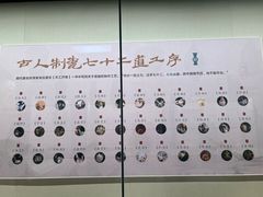 -九江市博物馆