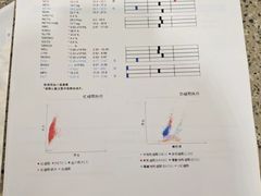 -爱侣宠医·鹦鹉专科·小型哺乳类·异宠专科(灵石路店)