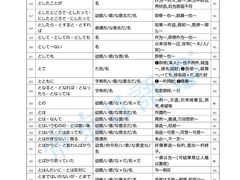 -帝京日语(春熙路旗舰校区)