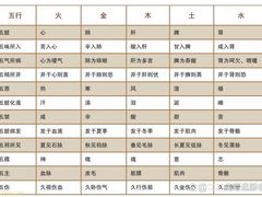 -炎钬堂亚健康管理(白银路店)