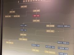 -汉景帝阳陵博物院
