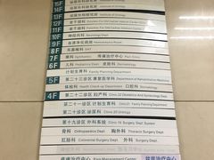 -天津医科大学第二医院