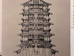 -梁思成纪念馆