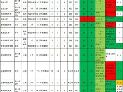 -新东方·考研·四六级·专转本(全民校区)