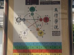 -广州神农草堂中医药博物馆