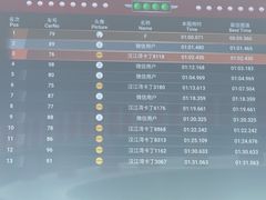 -汉江湾卡丁车世界