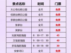 -巧克力渔家.小船海鲜家常菜(万平口店)