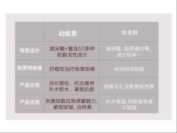-河南中医药大学第一附属医院-医疗整形